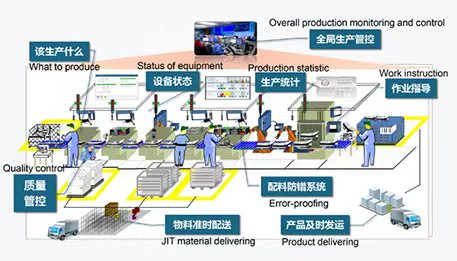 The Applications of Industrial Panel PC in Smart Factories?
