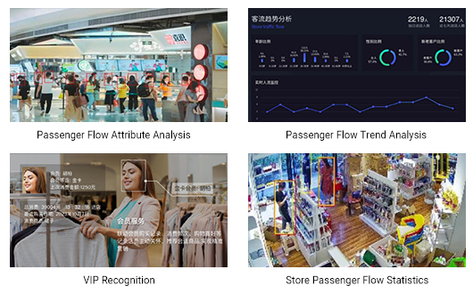 Retail & Customer Behavior Analytics