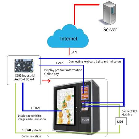 工控主板零售方案 插图2.jpg