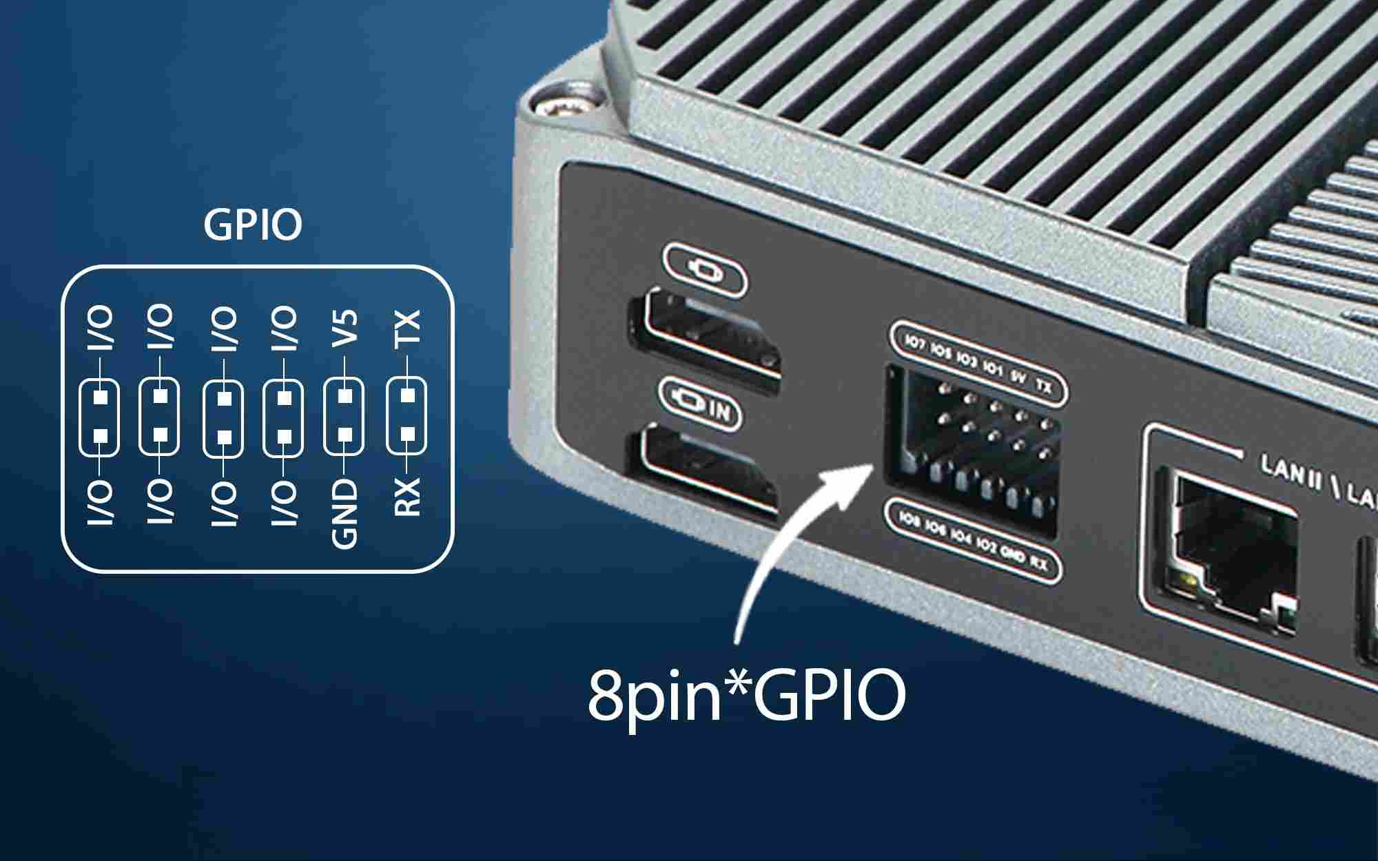 8-Channel GPIO