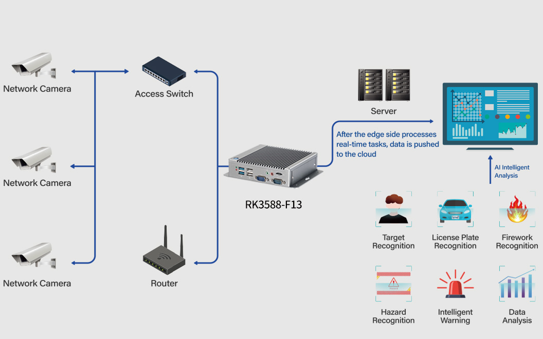 Edge-cloud AI Computing Workflow