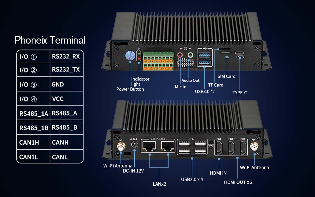 Industrial I/O Interface