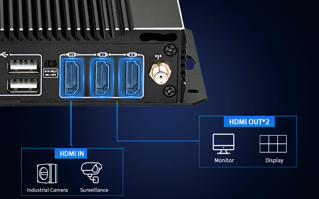 HDMI input and output