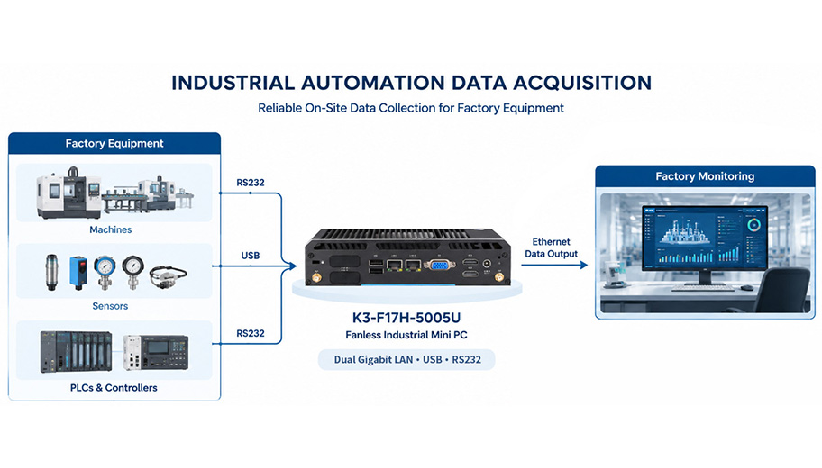 Case Study: Industrial Automation Data Acquisition System（F17H-5005U）
