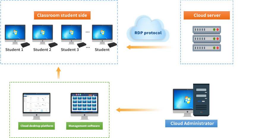 Thin Client solution 1插图3.jpg