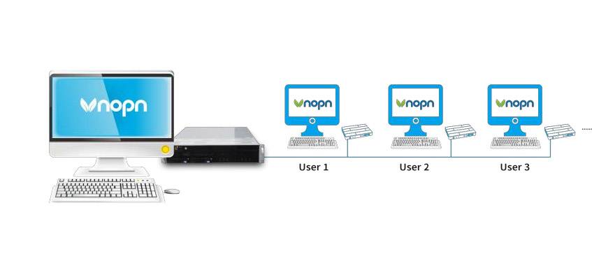 Thin Client solution 1插图5.jpg