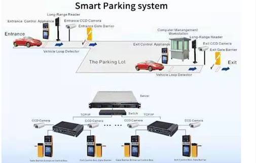 智能停车场方案 插图2.jpg 智能停车场方案 插图2.jpg