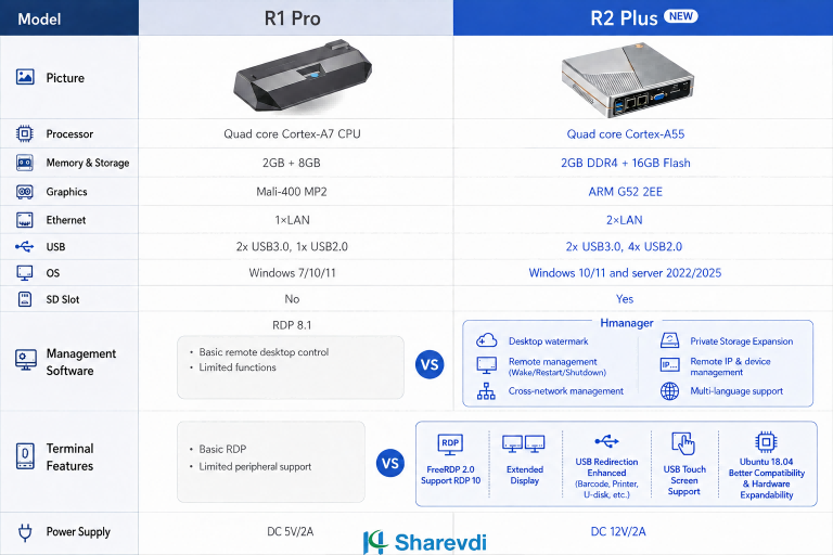 R1 PRO VS P2 PLUS(1).png R1 PRO VS P2 PLUS(1).png